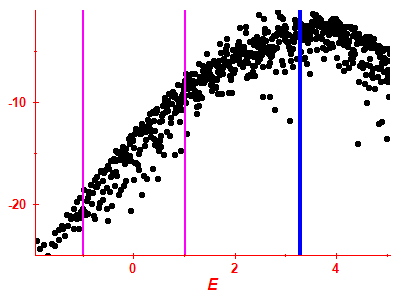 Strength function log
